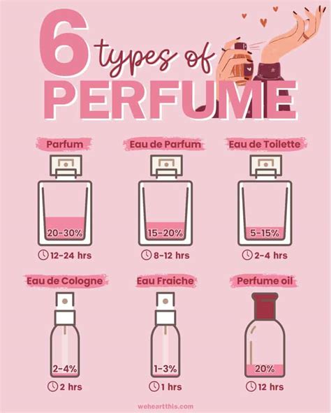 a. perfumes|features of a perfume.